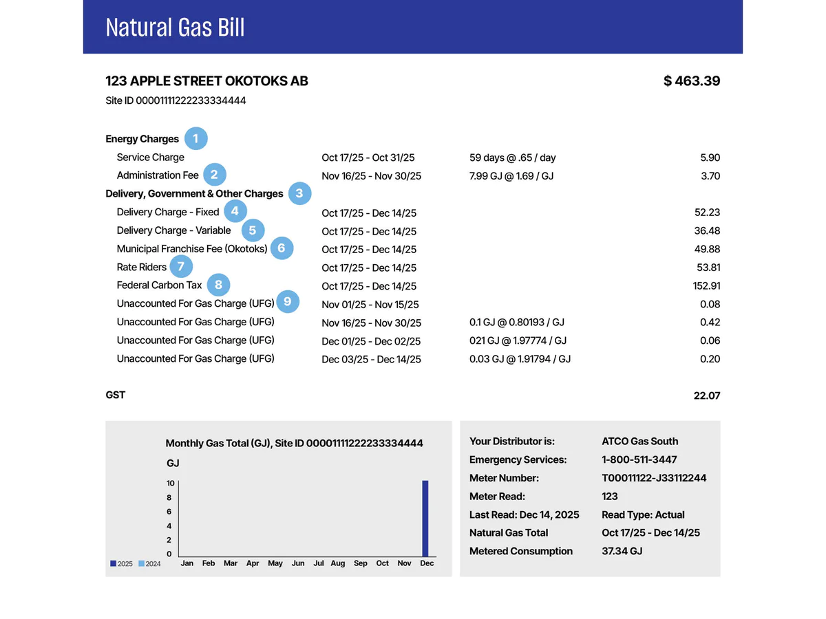 How to Read Your Bill | ATCO Gas