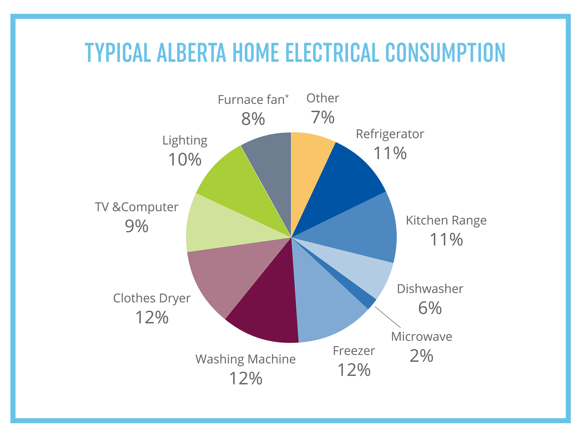 ATCO Gas Energy Efficient Appliances